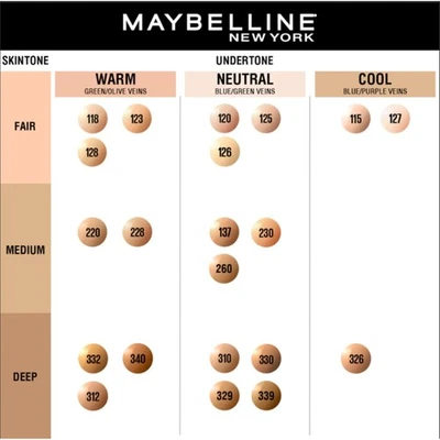 Maybelline New York Liquid Foundation, Fit Me Matte + Poreless, 30 ml - Bild 1 von 3