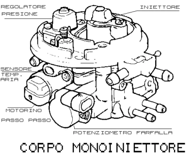 Manuale Centralina IAW FIAT LANCIA Cinquecento Panda Punto Y Delta PDF - Immagine 1 di 4