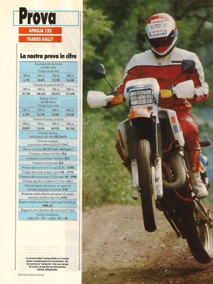 [APRILIA TUAREG RALLY 125] Prova di 6 PAGINE con DATI TECNICI & FOTO (PANINARO)