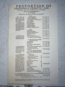 PROPORTION OF PROVISIONS NEEFVLL TO PLANT Poster 1630 Reprint Magna Carta - Picture 1 of 6