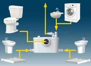 Trituratore Sanitario Maceratore per WC Lame Acciaio Silenzioso Filtro Antiodore - Afbeelding 1 van 14