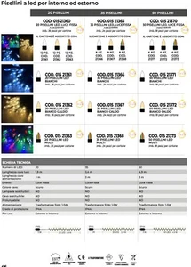 20 PISELLINI LED BIANCO CALDO GIOCOPLAST Esterno e Interno 01521362 - Foto 1 di 1