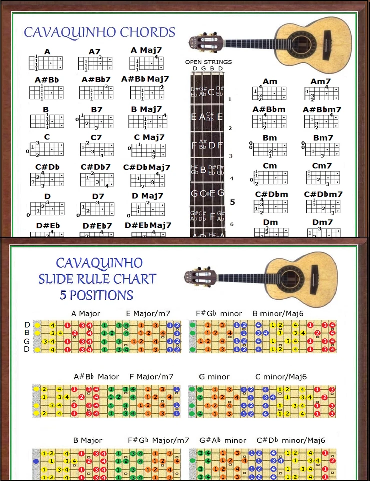 CAVAQUINHO CHORDS & 5 POSITION SLIDE RULE CHARTS - 2 LAMINATIONS - Image 1 of 1