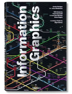 Information Graphics - Rendgen/Sandra - Multilingual Edition - Free Poster - New - Picture 1 of 8