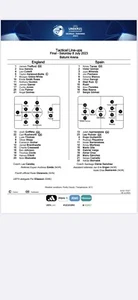 England U21 v Spain U21 UEFA European U21 Championship Final Tactical Team Sheet - Picture 1 of 1