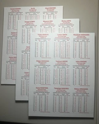 APBA Compatible 36 Great Japanese Baseball Teams Complete Set Player Cards - Image 1 of 2