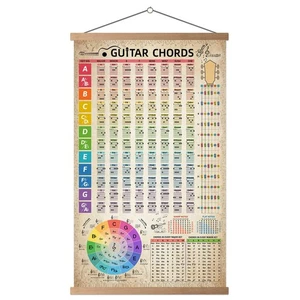 Guitar Chords Chart Poster Reference Circle of Fifths Wheel Guitar Chords Wit... - Picture 1 of 6