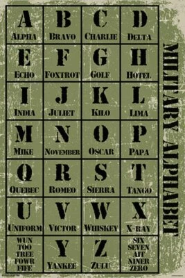 POSTERSERVICE Military Alphabet Laminated Poster - 24.5" x 36.5"
