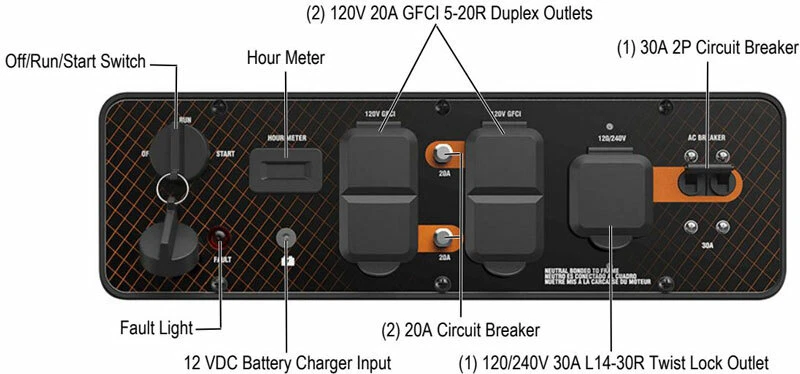 Casa rodante portátil de 5.000 vatios lista para gasolina generador pickup Dallas Texas hoy ahora Foto 1 de 1