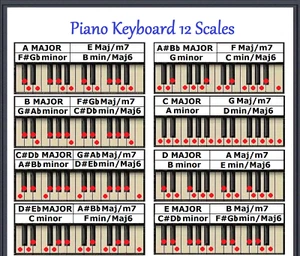 PIANO KEYBOARD 12 SCALES CHART - EVERY NOTE FOR ANY KEY - SMALL CHART - Picture 1 of 3