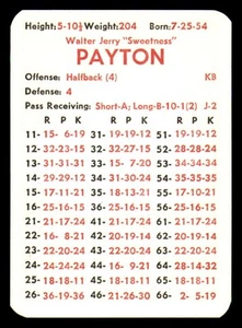 1981 APBA Season (w/ XF 37 Cards) Team Set - CHICAGO BEARS - Picture 1 of 5