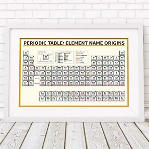 PERIODIC TABLE OF ELEMENTS - Poster Picture Print Sizes A5 to A0 **FREE DELIVERY - Bild 1 von 14