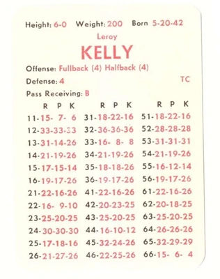 1970 APBA Football Season w/ XF (34 Card Team Set) - CLEVELAND BROWNS - Image 1 of 4
