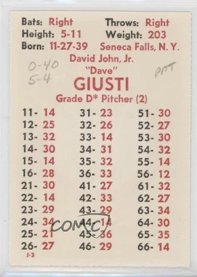 1977 APBA Baseball 1976 Season Perforated Dave Giusti - Image 1 of 2