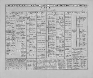 Antique map, Chatelain, les divisions de l'Asie dans toutes ses parties - Imagen 1 de 1