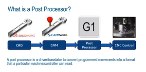 ✅Mastercam Conversational Post Processor for Anilam 1100 CNC🔥Fast Shipping🔥✅ - Picture 1 of 2
