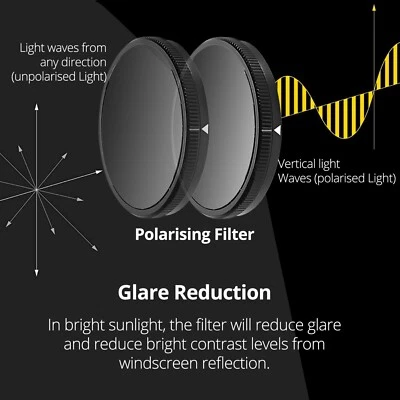 for AZDOME 4K Dash Cam GS63H Pro CPL Filter for AZDOME GS63H Pro HD Lens Dust - Image 1 of 4