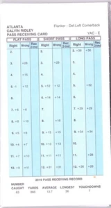 2019 Strat-O-Matic SOM NFL Football Team Set - Atlanta Falcons - Picture 1 of 1