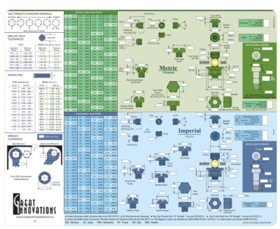 Engineering Slide Chart - Screw Selector - Image 1 of 4