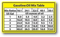 2 Cycle Oil Mix Ratio Chart