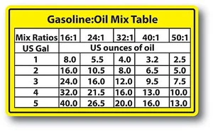 Gráfico de relaciones de mezcla 2 ciclos aceite combustible relación mezcla calcomanía soplador de motosierra - Imagen 1 de 2