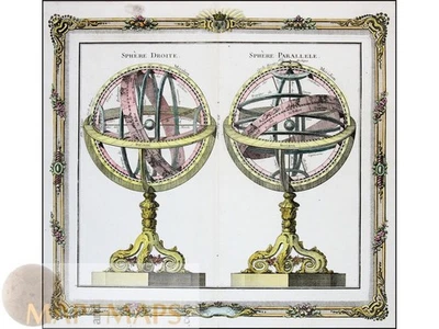 Sphere Droite–Sphere Parallele, Old map Solar System. Brian 1766 - Image 1 of 3