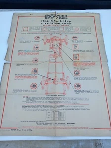 Rover 10hp , 12hp , 14hp - Castrol Lubrication Poster - Picture 1 of 7