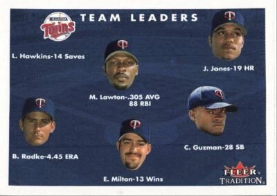 2001 Fleer Tradition Baseball Team Leaders Checklist Minnesota Twins #446 - Image 1 of 2