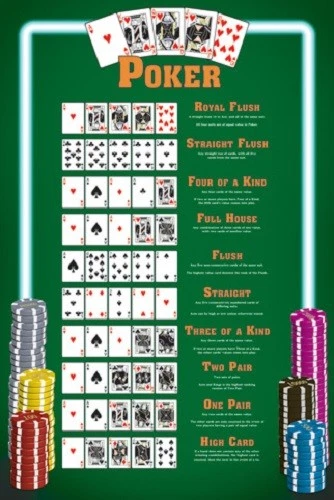 Poster Poker Hands Card Games Instructions - Image 1 of 1