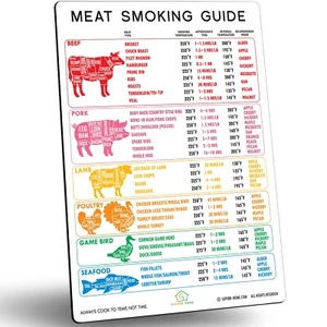 Best Meat Smoking Guide Magnet 46 Popular Meats + Butcher Cuts of Beef Pork Lamb - Picture 1 of 5