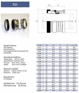 Type 21 Pump Mechanical Seals Imperial Sizes - Carbon vs Ceramic & Silicon - Picture 1 of 24