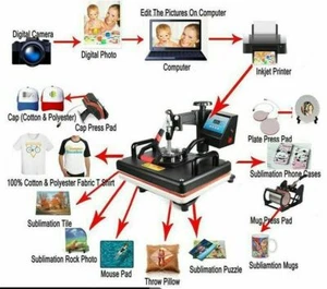 Combo Heat Press Machine Sublimation Printer 2D Transfer Printer Commercial Use - Picture 1 of 7