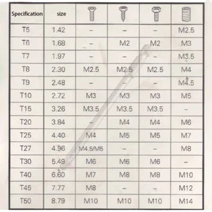 Brocas de destornillador de magnetismo de cabeza de ciruela hexagonal de 1 pieza sólidas/con orificio central - Imagen 1 de 24
