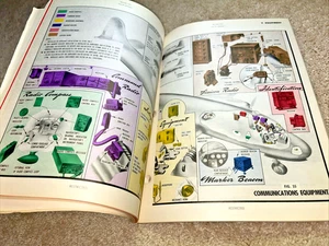 1944 Original C-54A and R5D-1 Airplanes PILOT'S FLIGHT INSTRUCTION MANUAL - Picture 1 of 23