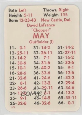 1977 APBA Baseball 1976 Season Dave May - Image 1 of 2