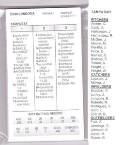 2013 Strat-O-Matic SOM Season - TAMPA BAY DEVIL RAYS Team Set