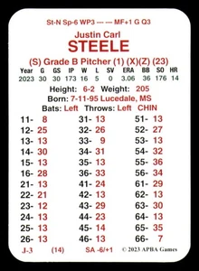 2023 APBA Season w/ XC Players - CHICAGO CUBS Team Set - Picture 1 of 4