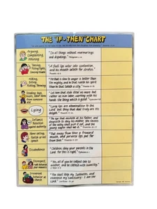 Christian Parenting “If-Then” Chart Biblical Discipline Training Poster - Picture 1 of 2