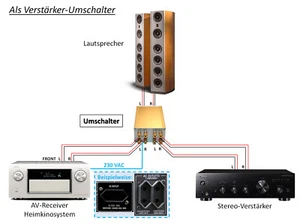 High-End Verstärker Umschalter,gesteuert über AC-Outlet Ausgang,SONDERPREIS!!! - Bild 1 von 11
