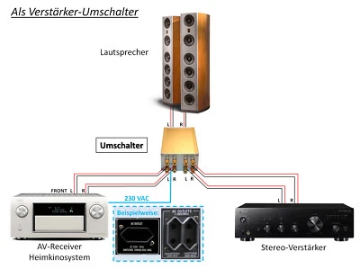 High-End Verstärker Umschalter,gesteuert über AC-Outlet Ausgang,SONDERPREIS!!! - Bild 1 von 4