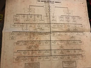 UNITED STATES FEDERAL GOVERNMENT Departments print; 1936 vintage, paper, diagram - Bild 1 von 9