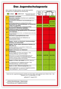 Pegatina Nota JuSchG "Ley de Protección de la Juventud" Tabla de resumen | 20 x 30 cm - Imagen 1 de 1