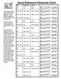Quick-Reference Glissando Chart for Harp - Sylvia Woods - NEW 000121100 - Picture 1 of 1