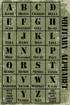 POSTERSERVICE Military Alphabet Poster 24x36