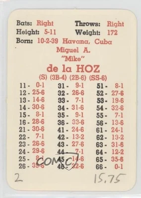 1965 APBA Baseball 1964 Season Mike de la Hoz #MIDH - Image 1 of 2