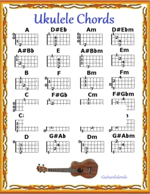 UKULELE CHORDS - UKE REFRIGERATOR MAGNET - Image 1 of 3