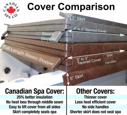 Canadian Spa Deluxe Covers High Density & Quality Various Colour & Sizes