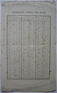 Proportions-Tabelle von Hosen Schneiderhandwerk Orig Kupferstich 1800 - Picture 1 of 2