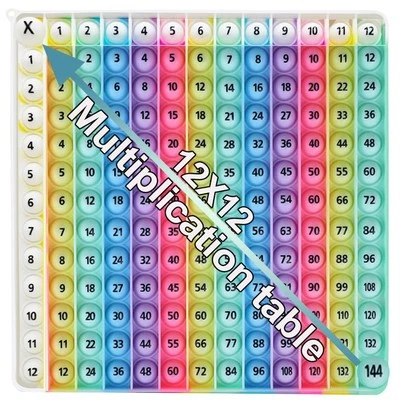 12x12 Multiplication Game Table Kids Math Learning Posters, Fidget Popper...  - Image 1 of 4