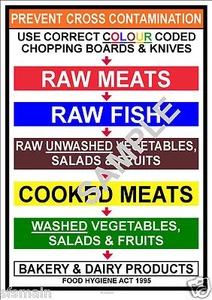 PREVENT CROSS CONTAMINATION COLOUR CODED CHOPPING BOARDS KNIVES 4 POSTER SIZES  - Picture 1 of 1